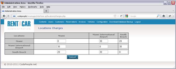 location charges